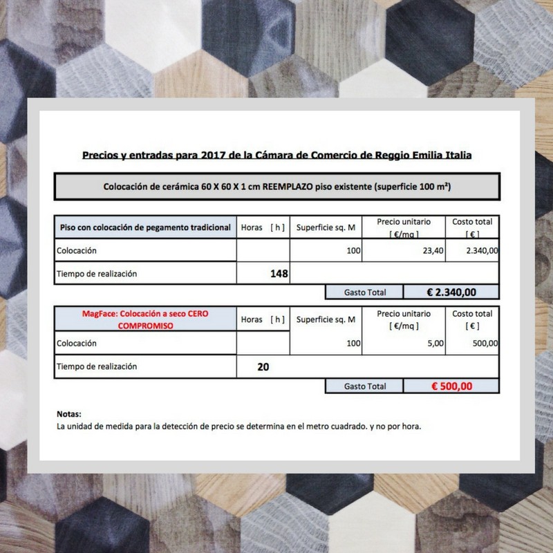 magface-autoposante-magnetico-tabelle-comparative-tecniche-ed-economiche-con-il-sistema-tradizionale