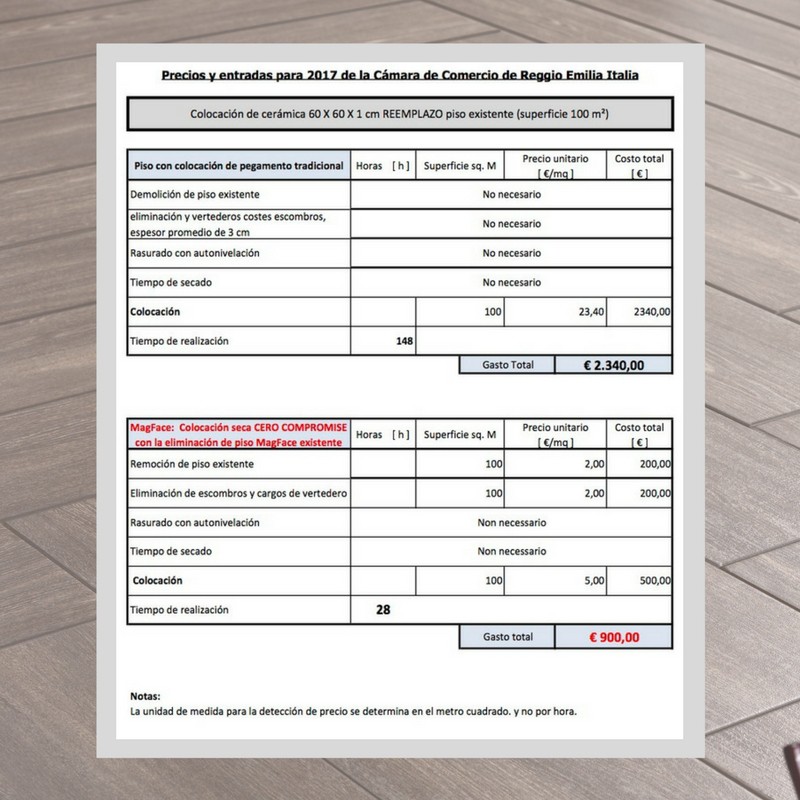 magface-autoposante-magnetico-tabelle-comparative-tecniche-ed-economiche-con-il-sistema-tradizionale